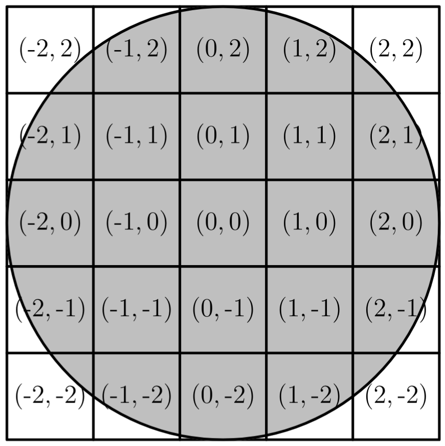 circle